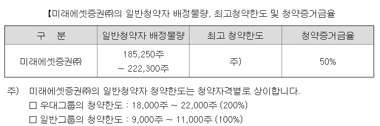 리브스메드 청약한도