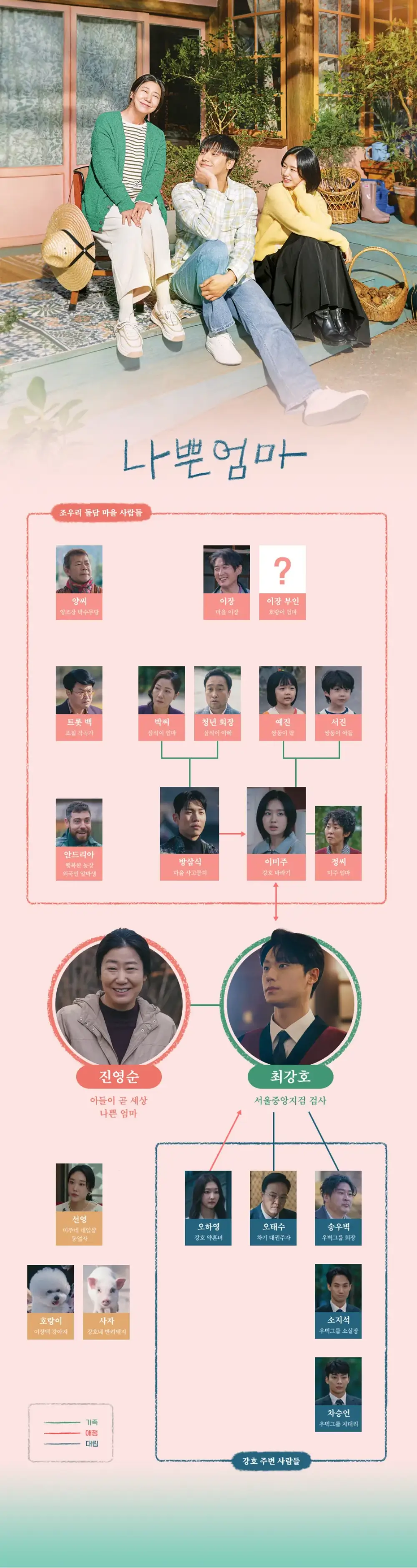 나쁜엄마 인물관계도