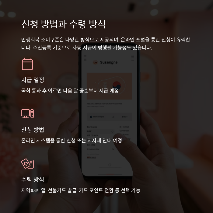 민생회복 지원금