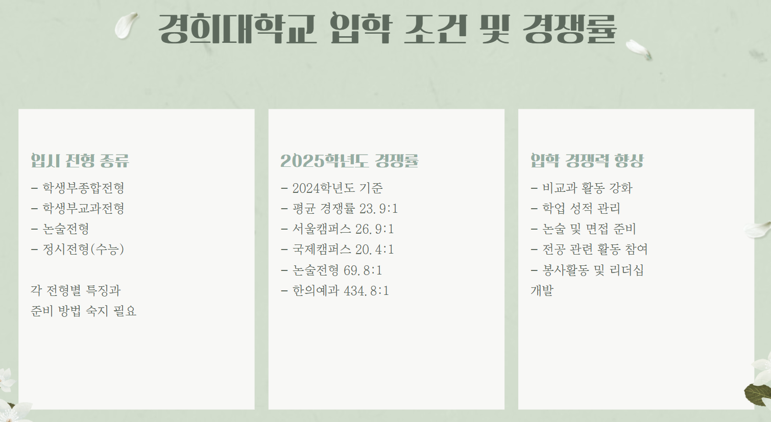 경희대입학조건