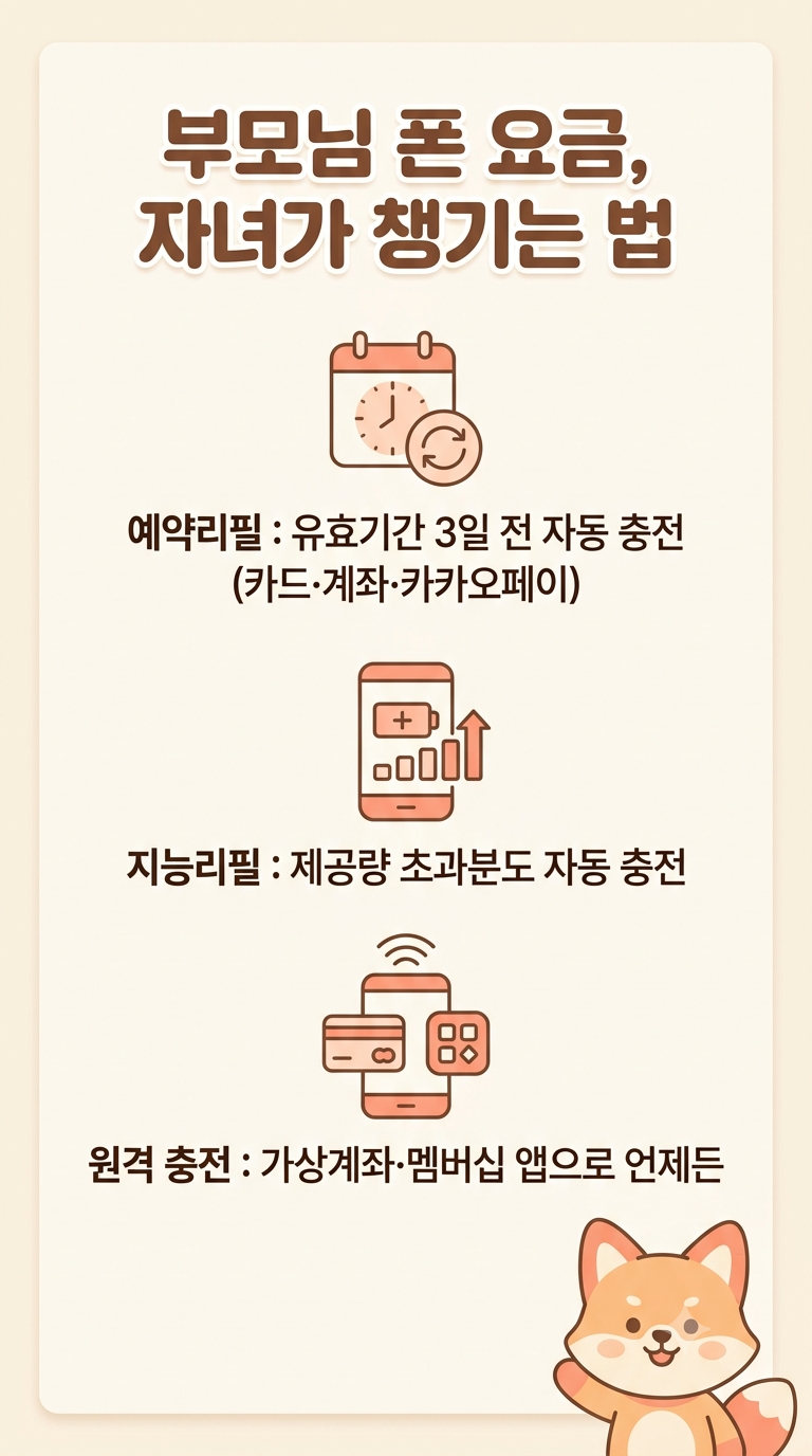 부모님 선불폰, 자녀가 대신 개통해드리는 법 &mdash; 대리 개통 되나요?