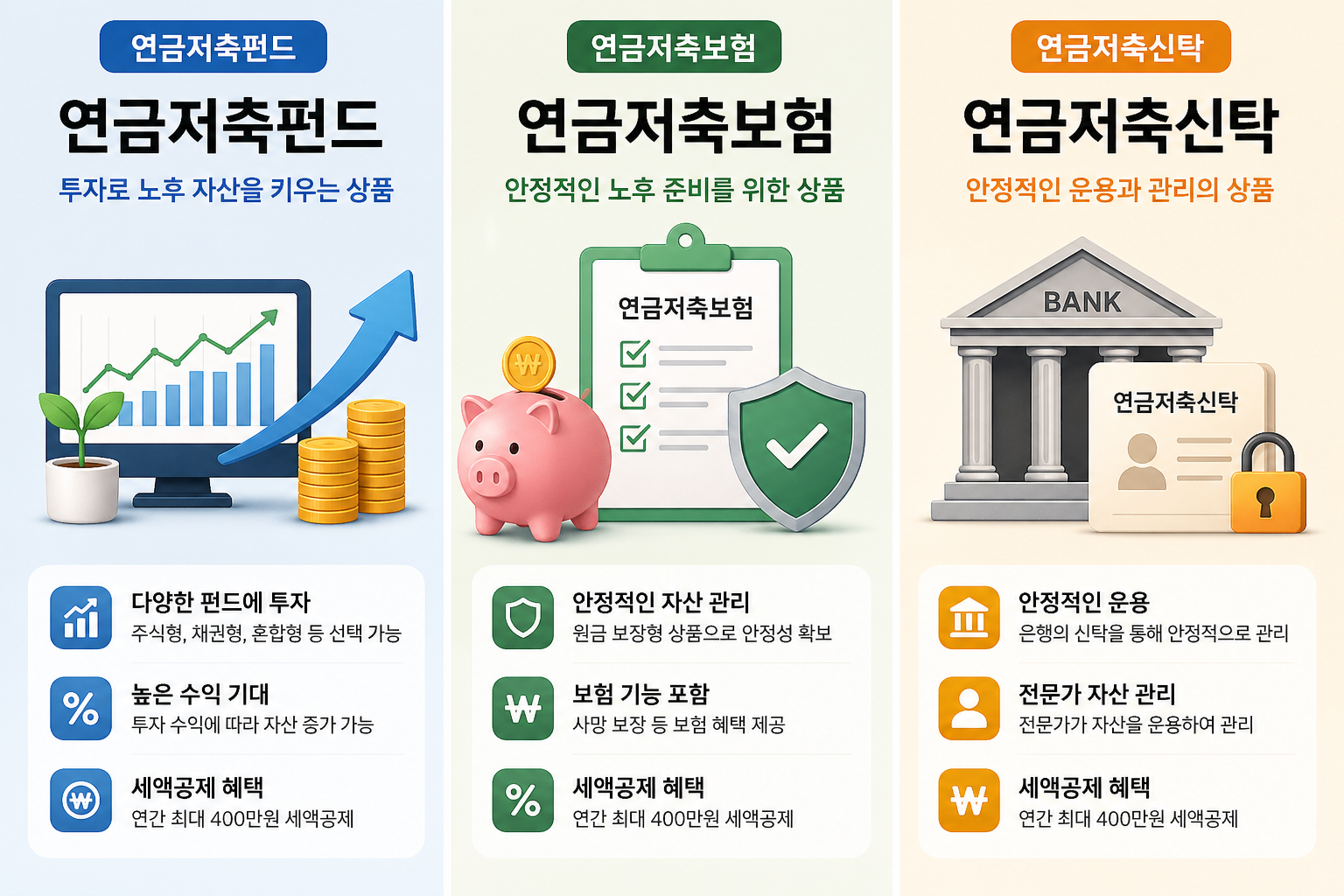 개인연금 절세와 수익을 동시에 잡는 전략2