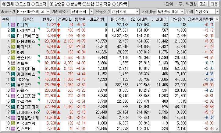 시간외 단일가 특징주