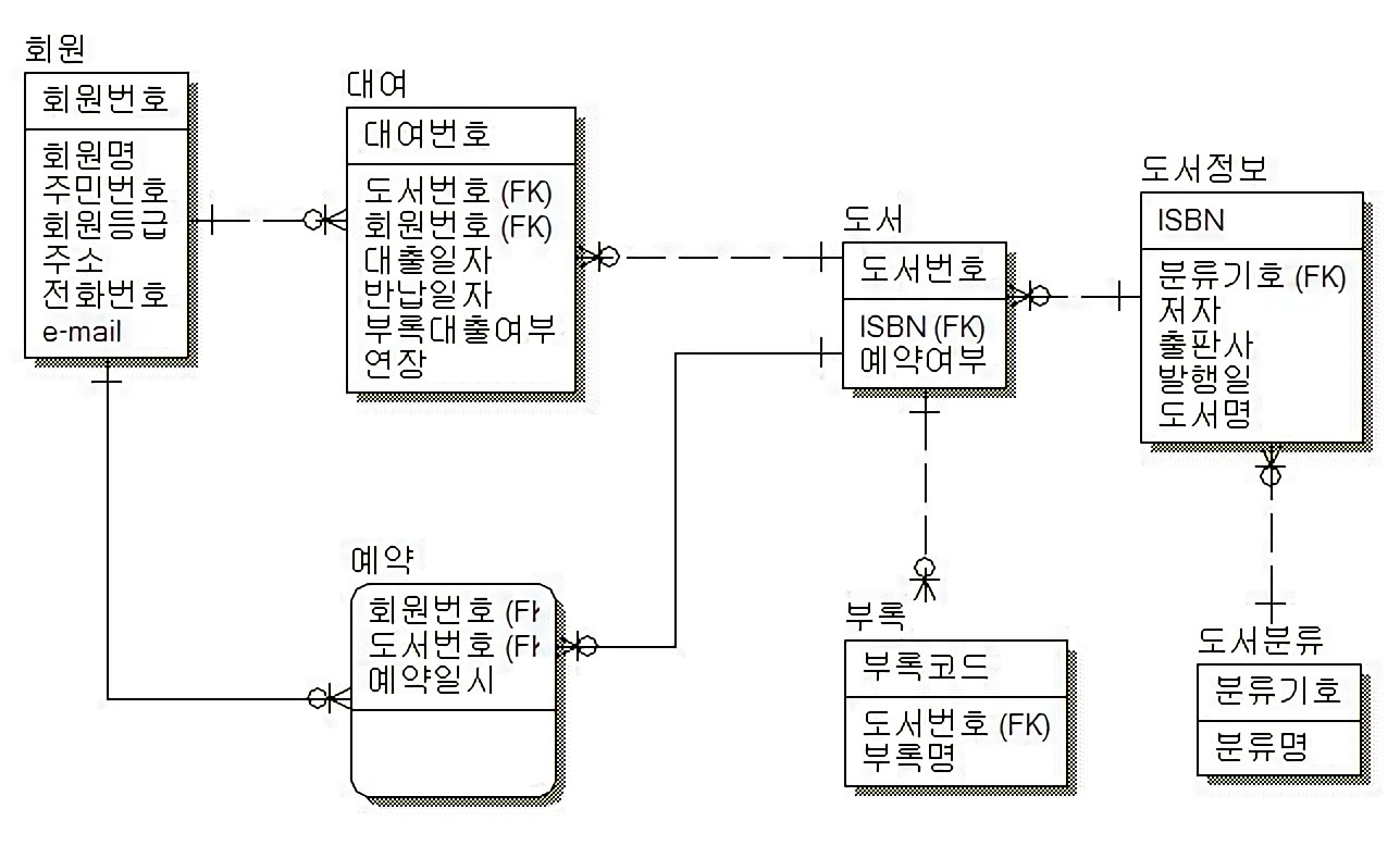 관계도예시