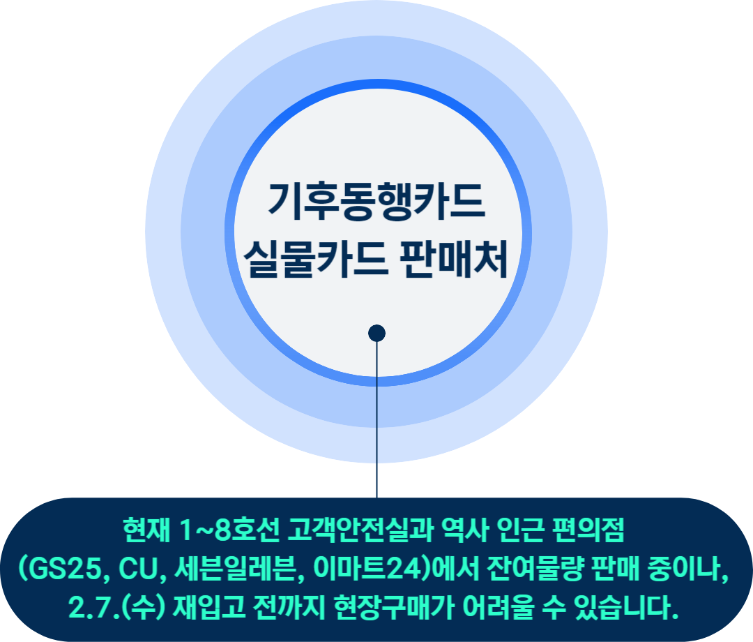 2024년 기후동행카드 실물카드 판매처
