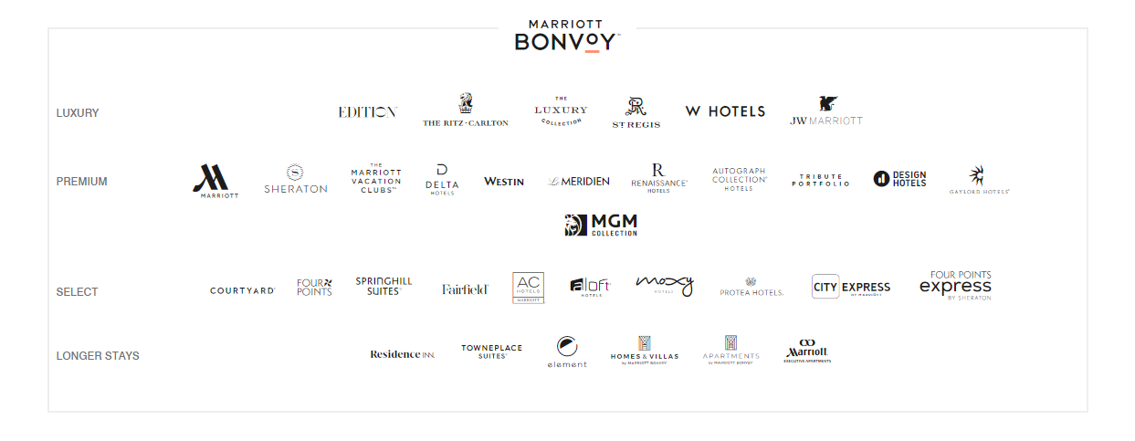 본보이 호텔 계열사 안내