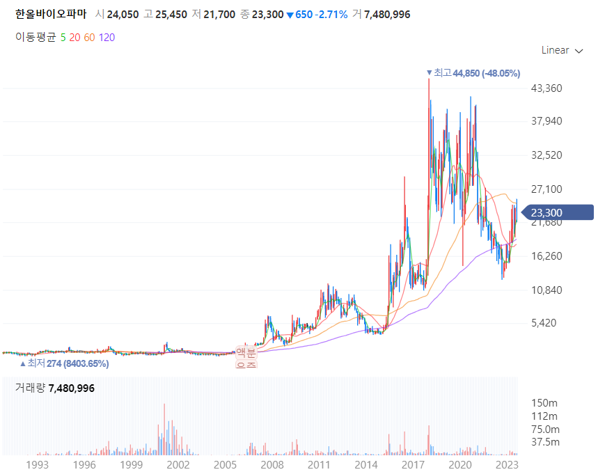 바이오관련주대장주수혜주무엇일까_한올바이오파마