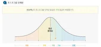 디모데전서_18
