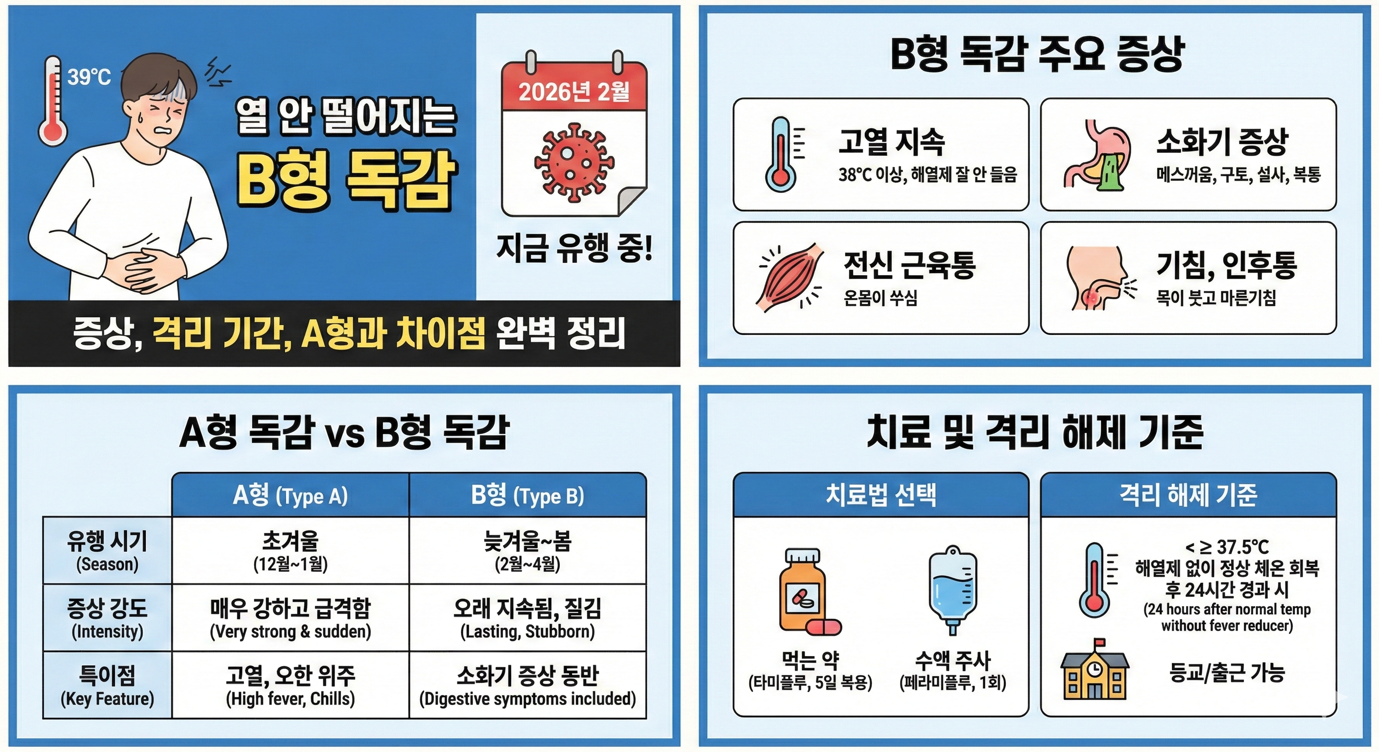 'B형 독감' 증상