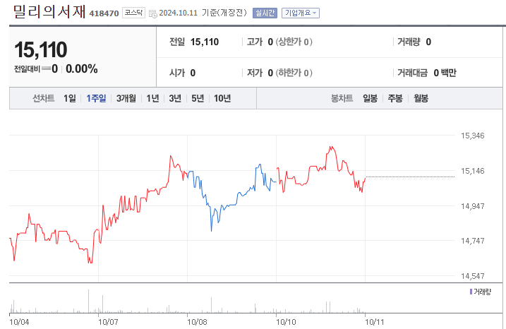한강 노벨문학상 관련주 2024