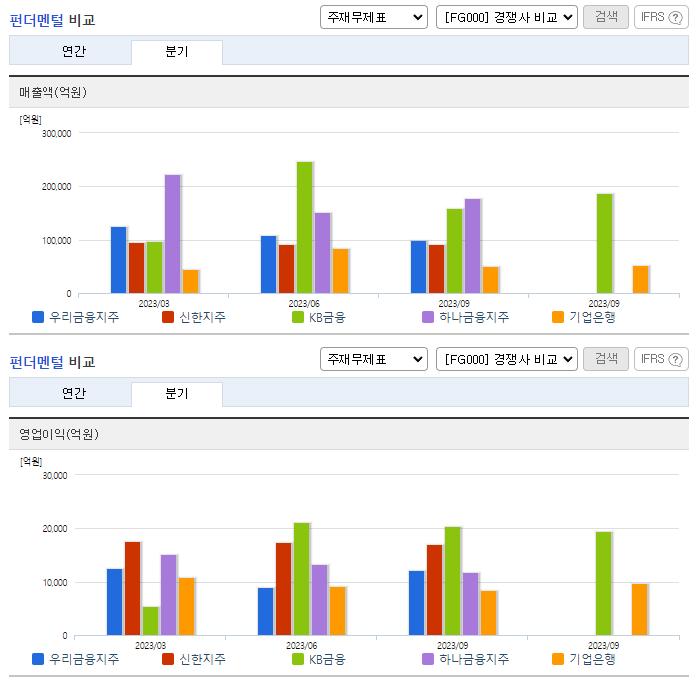 우리금융지주_업종분석
