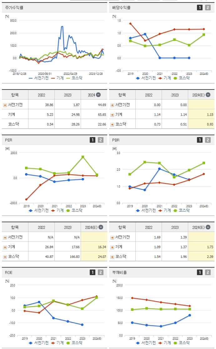 서전기전_섹터분석