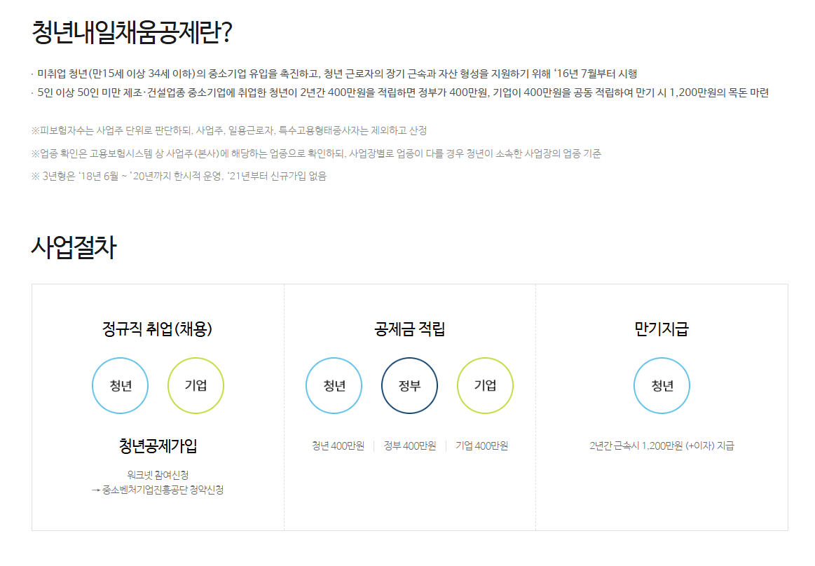 청년내일채움공제란?