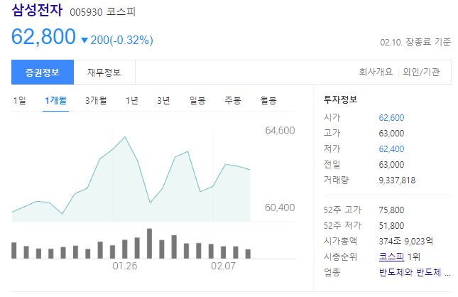 삼성전자 주가 전망