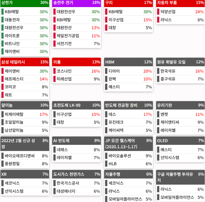 24.04.15(월) 금일 상승률Top30 시간외 단일가 특징주 및 내일이슈