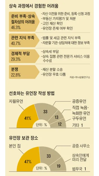 유언장 공증 자필증서 보관 방법과 상속 분쟁 예방_21