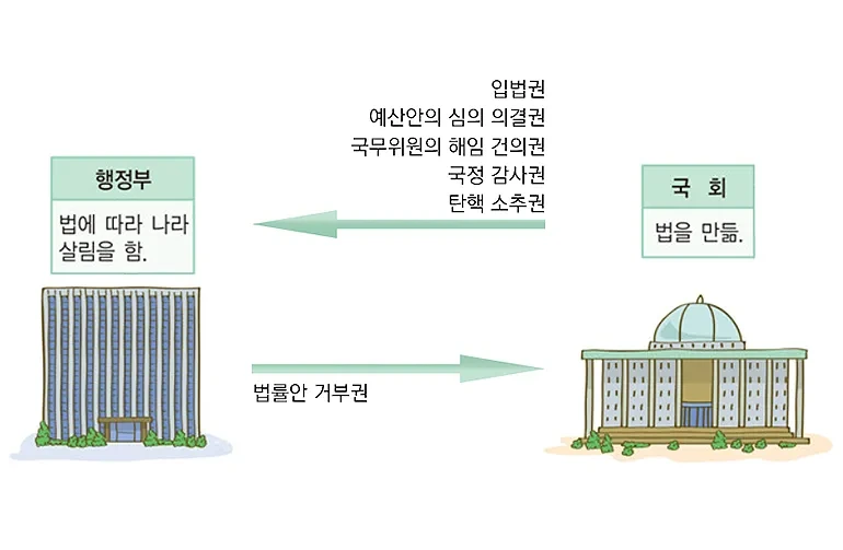 재의요구권