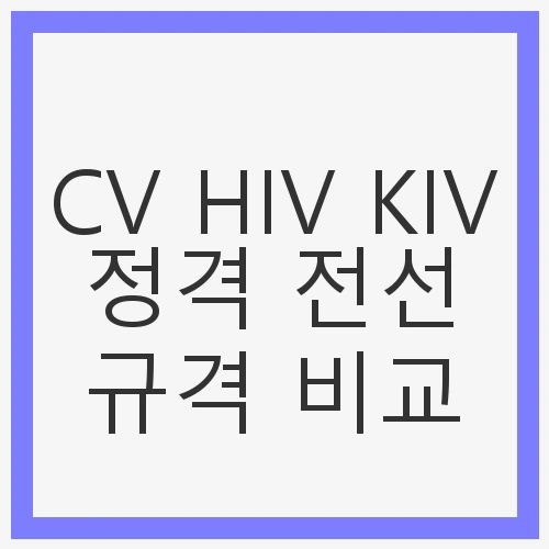 CV HIV KIV 정격 전선 규격