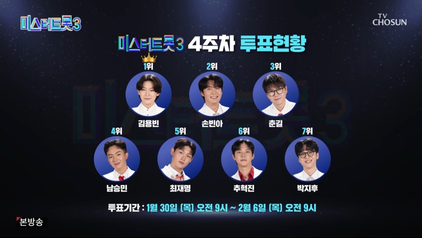 미스터트롯3 4주차 투표 현황