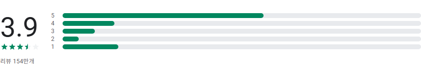 무료 만보기 앱, Samsung Health, 삼성 헬스
