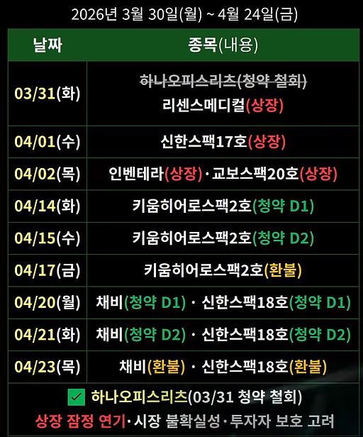 4월 공모주 일정