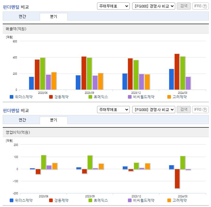 위더스제약_업종분석