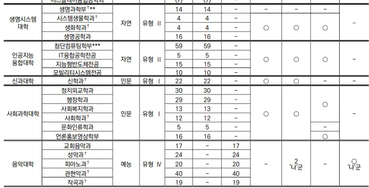 정시모집 정원 2