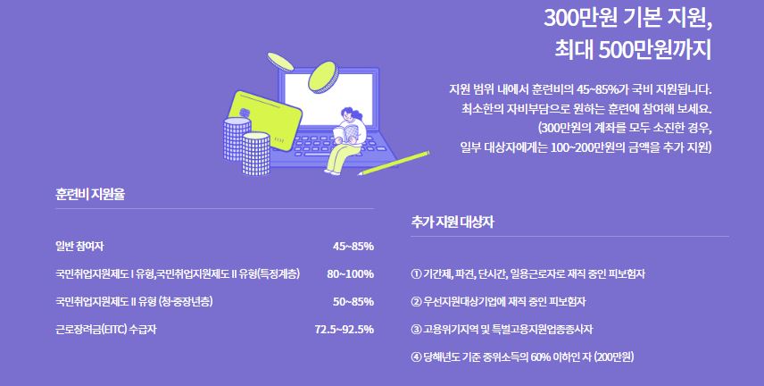 국민내일배움카드 신청방법 총정리