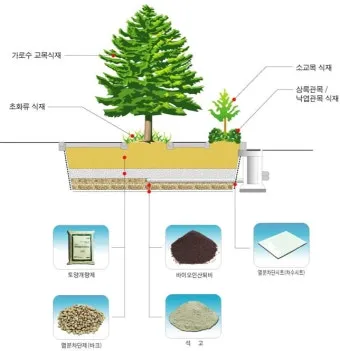 토양 개량 방법 유기물 석회 훈탄 염류집적 해결_6