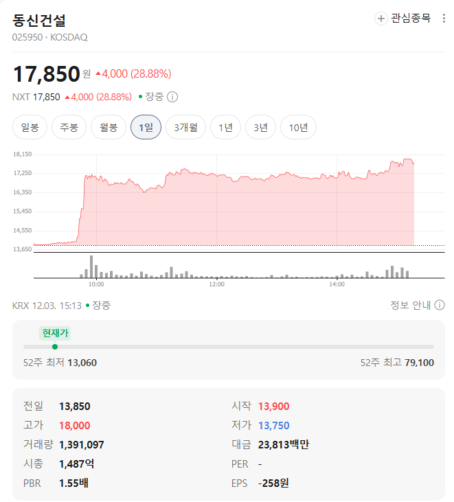 동신건설 시세