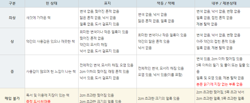 알라딘 중고서점 책팔기