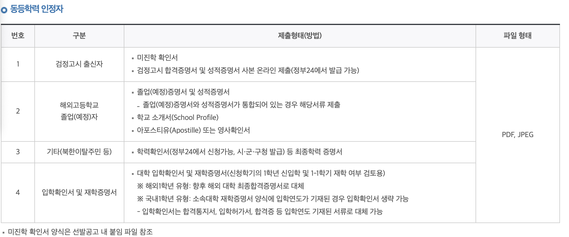 한국장학재단 2024년 대학원 대통령과학장학금 신규장학생 선발
