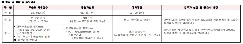 둔촌주공 무순위 청약