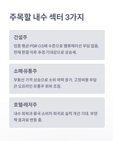 주목할 내수 섹터 3가지