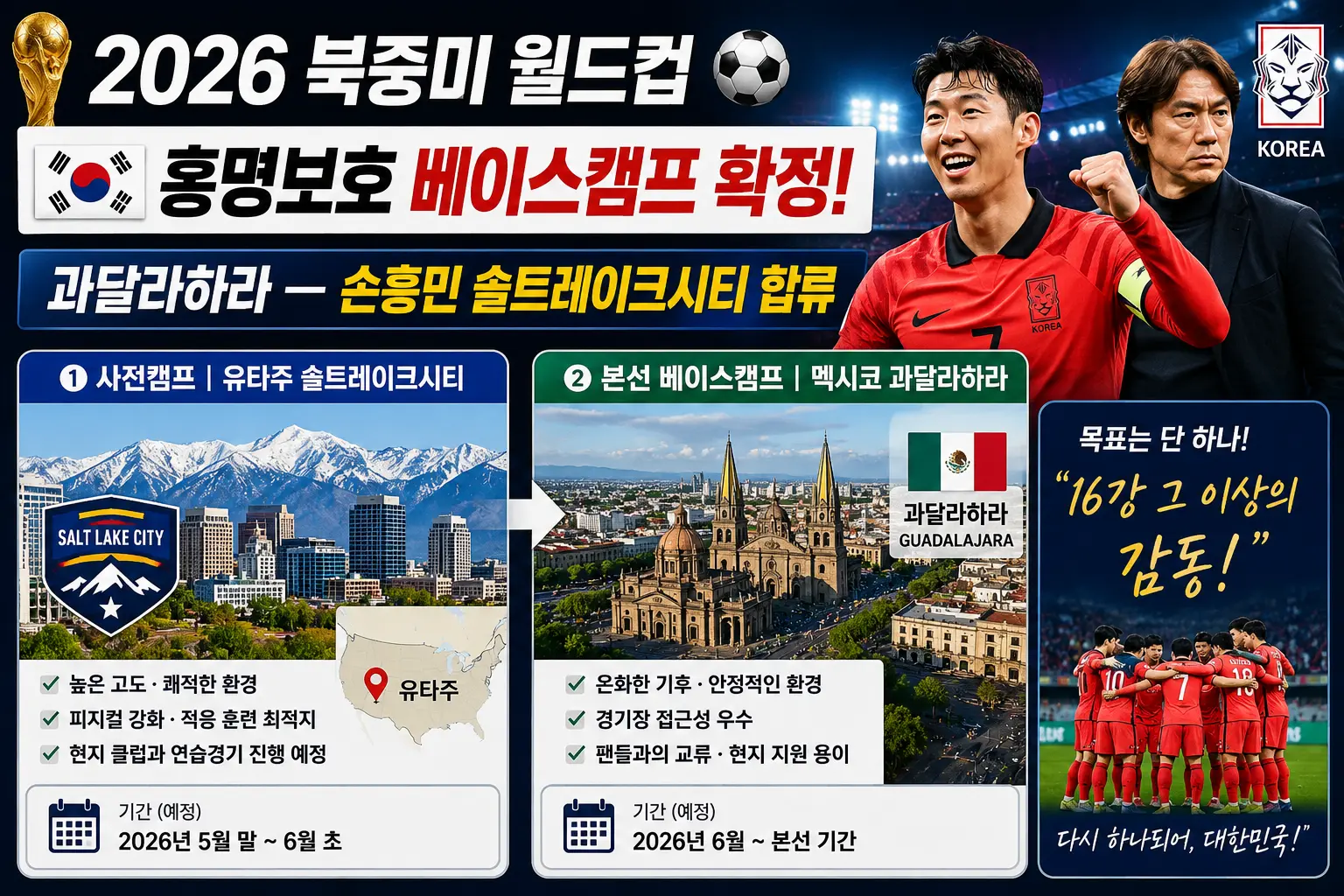 2026년 북중미 월드컵 대표팀 베이스사전캠프 본선캠프 확정이미지