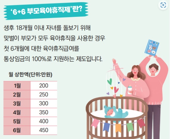 아빠 육아휴직 수당