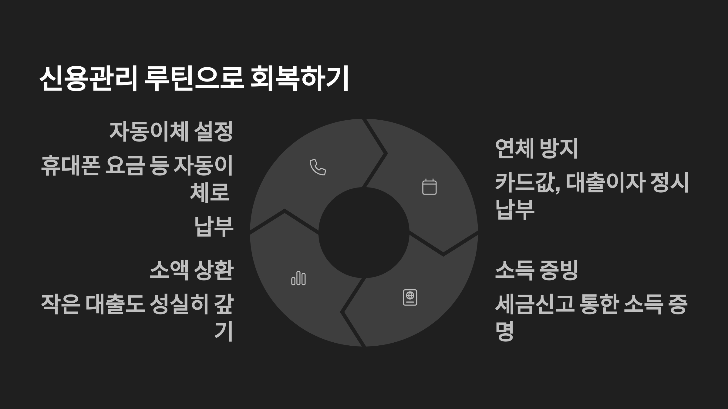 신용관리 루틴으로 회복하기 자동이체 설정 연체방지