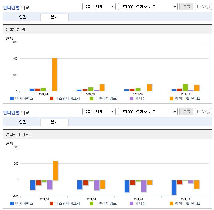 엔케이맥스_업종분석
