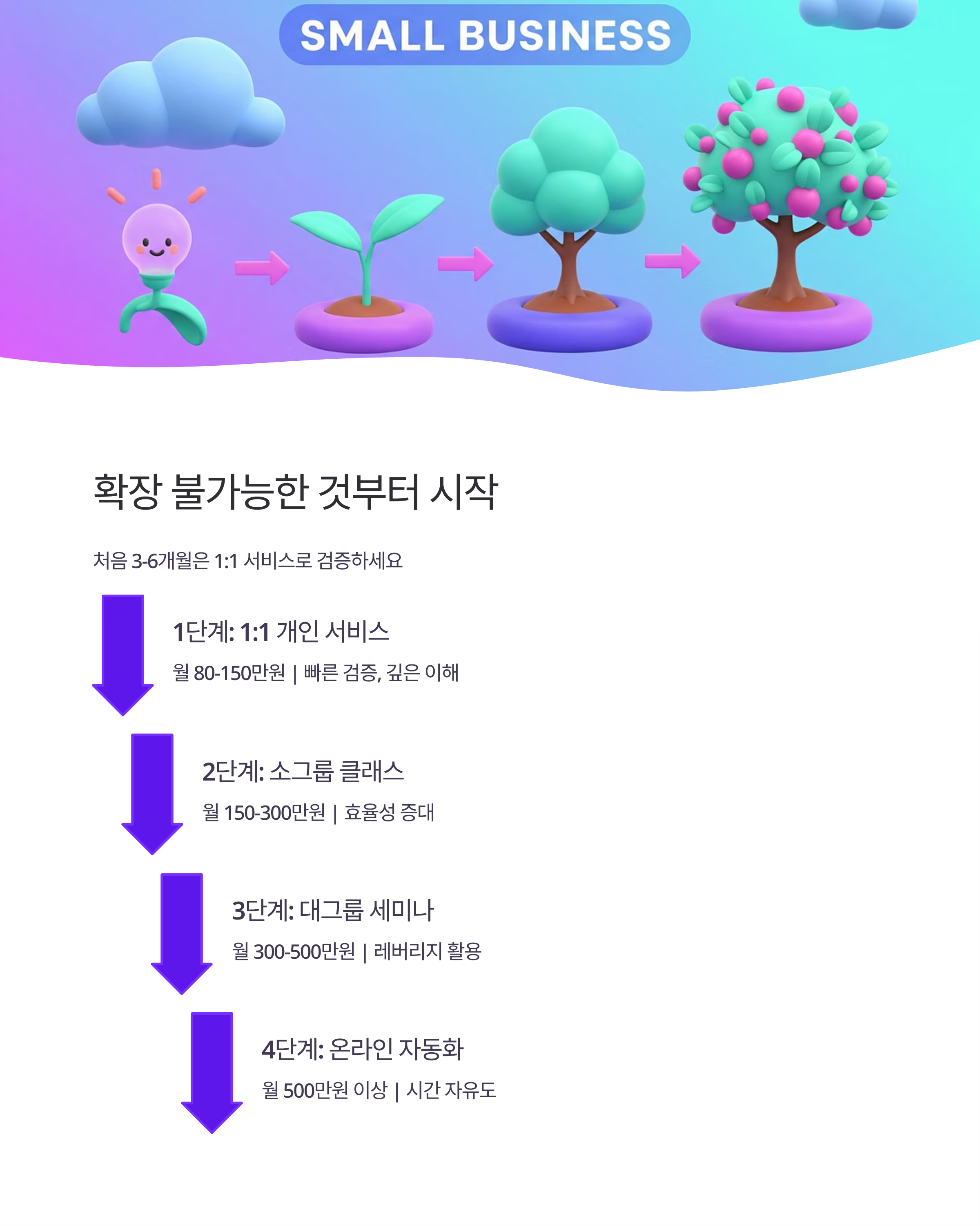 40대 여성을 위한 1인 사업 완전정복