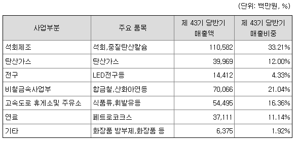 태경산업 기업개요