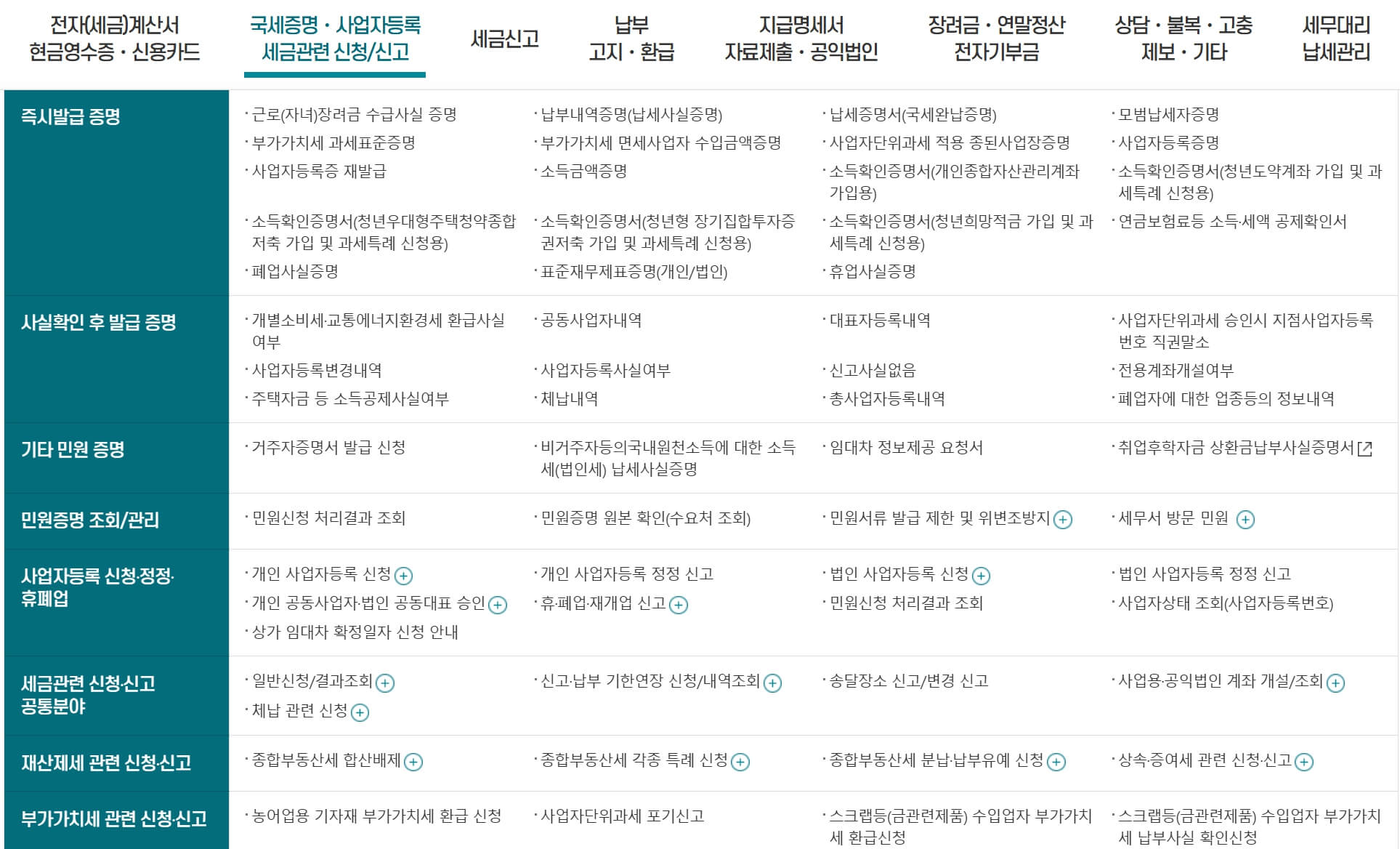 국세청 홈택스 홈페이지 세부 서비스 (국세증명, 사업자등록 세금관련)