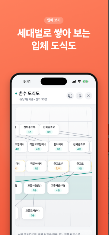 가족 촌수 계산 방법 및 가족 호칭 정리