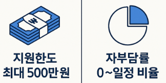 2025년 내일배움카드 신청방법 신청자격 사용처까지 총정리
