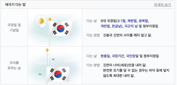 용도별-태극기-게양-방법을-설명하는-사진
