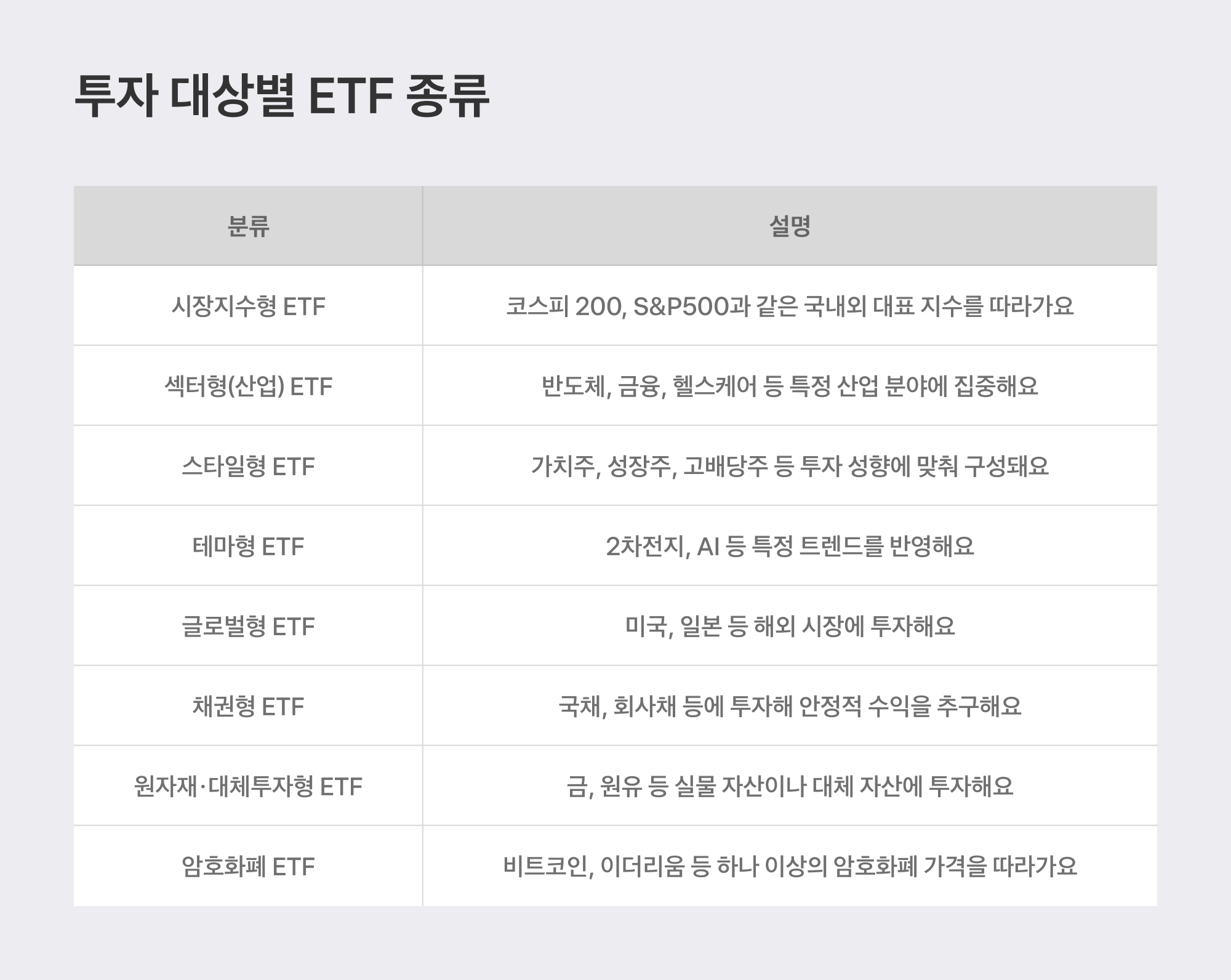 etf 투자 하는 방법
