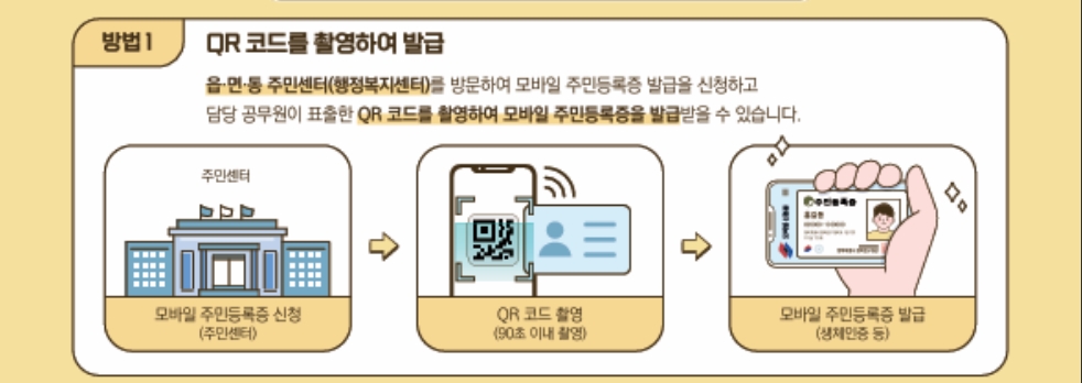 모바일주민등록증발급방법