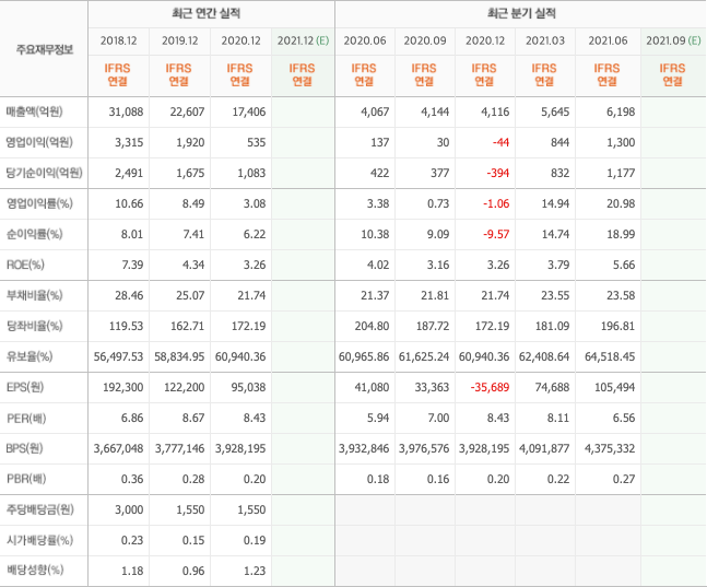 국제유가-관련주 국제유가-관련주