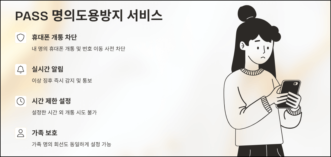 PASS 명의도용방지 서비스