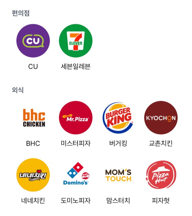 발로소득 일상지원금