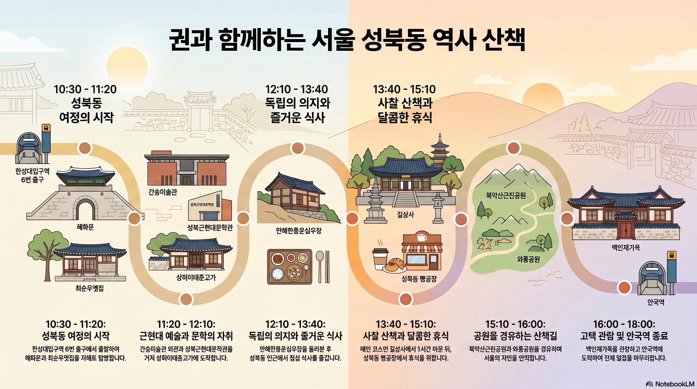 '권과 함께하는 서울 성북동 역사 산책'이라는 제목의 인포그래픽. 서울 성북동 여행 코스를 담고 있음.